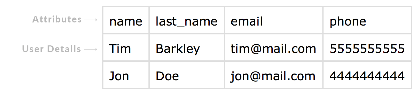 Csv format